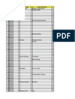 Data Biodata Peserta Peningkatan Kapasitas Posyandu Angkatan III