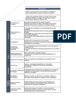 Matrices Estrategicas