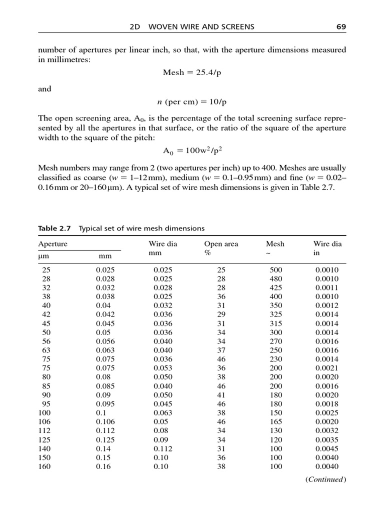 Wire Mesh Size and Specifications | PDF | Equipment | Manufactured Goods