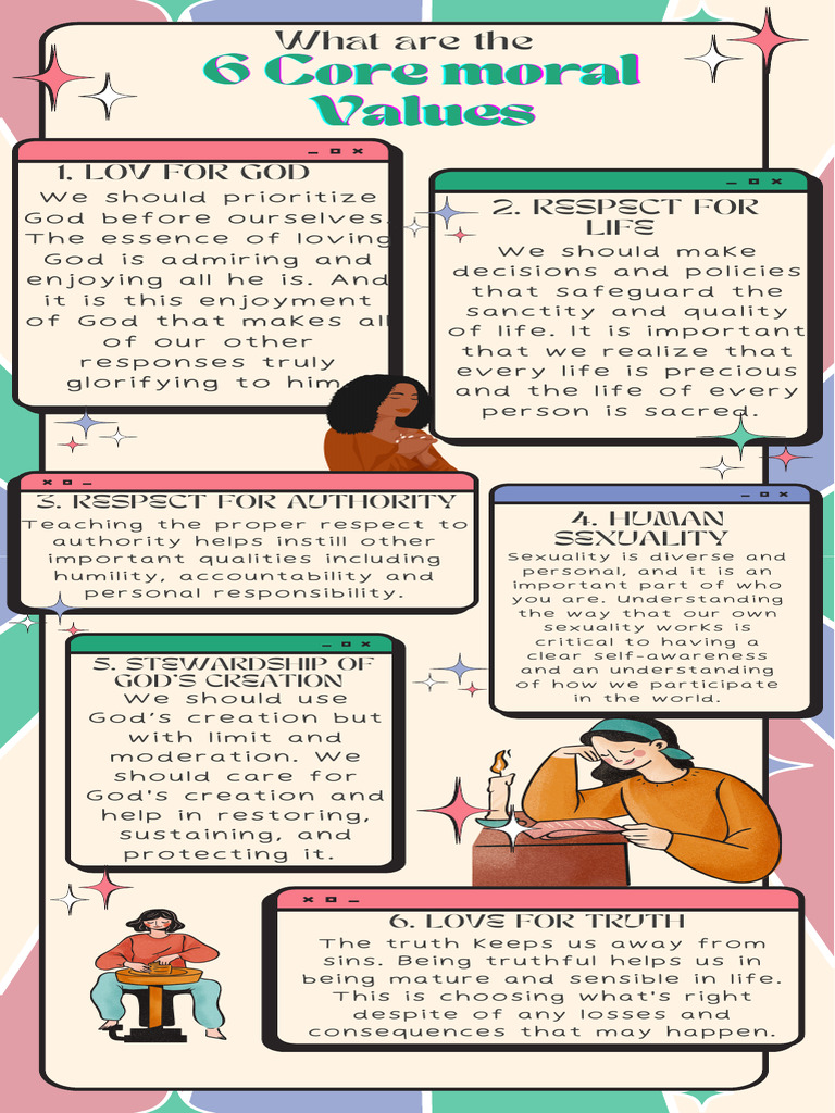 Core Moral Values Explained | PDF | Career & Growth | Self-Improvement