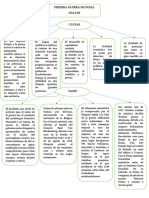 Mapa Primera Guerra