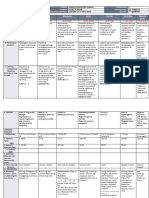 DLL - All Subjects 2 - Q2 - W3 - D4