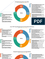 Pdca LM4