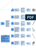 Mapa Conceptual