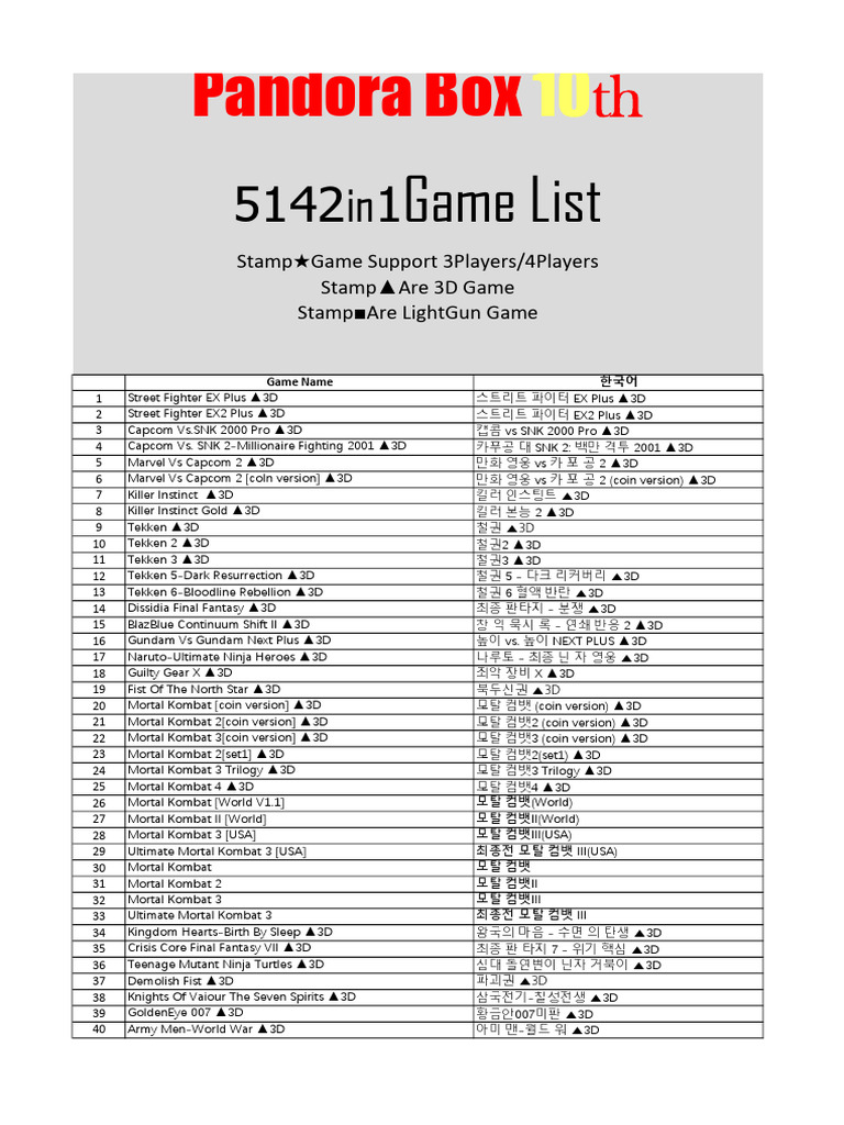 Liste de Jeux Pandora Box 10th Anniversary PDF