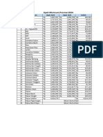 Upah Minimum Provinsi Tahun 2024