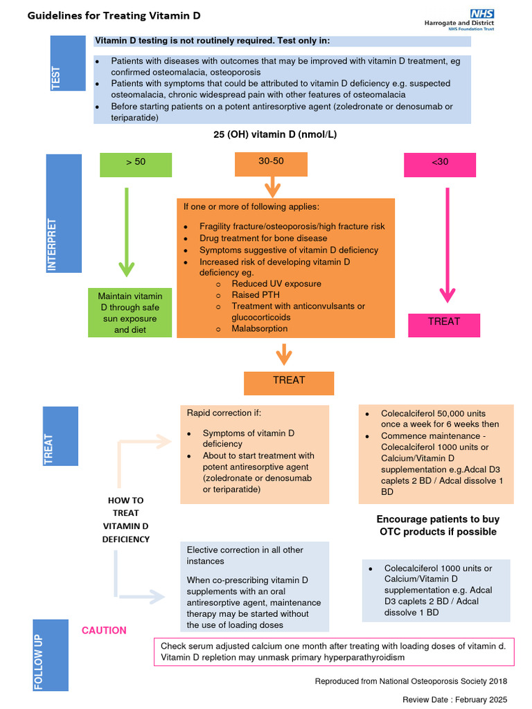 HDFT Vitamin D Guidelines 2022 | PDF