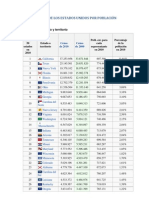 Estados de Los Estados Unidos Por Población