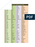 Regular and Irregular Verb