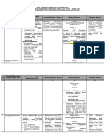 Tabel Pemeriksaan Mandiri Panyipatan