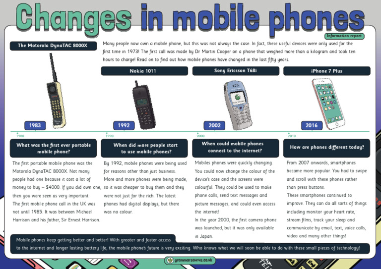 Changes in Mobile Phones | PDF | Mobile Phones | Telephone