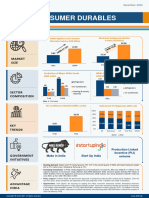 Consumer Durables Infographic December 2023