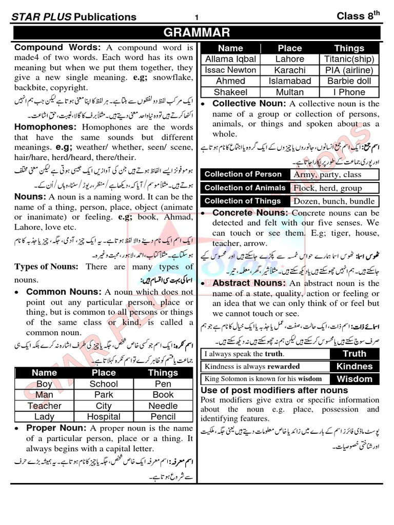 CLASS 8TH ENGLISH GRAMMAR SYLLABUS 2024 25 visual data 5