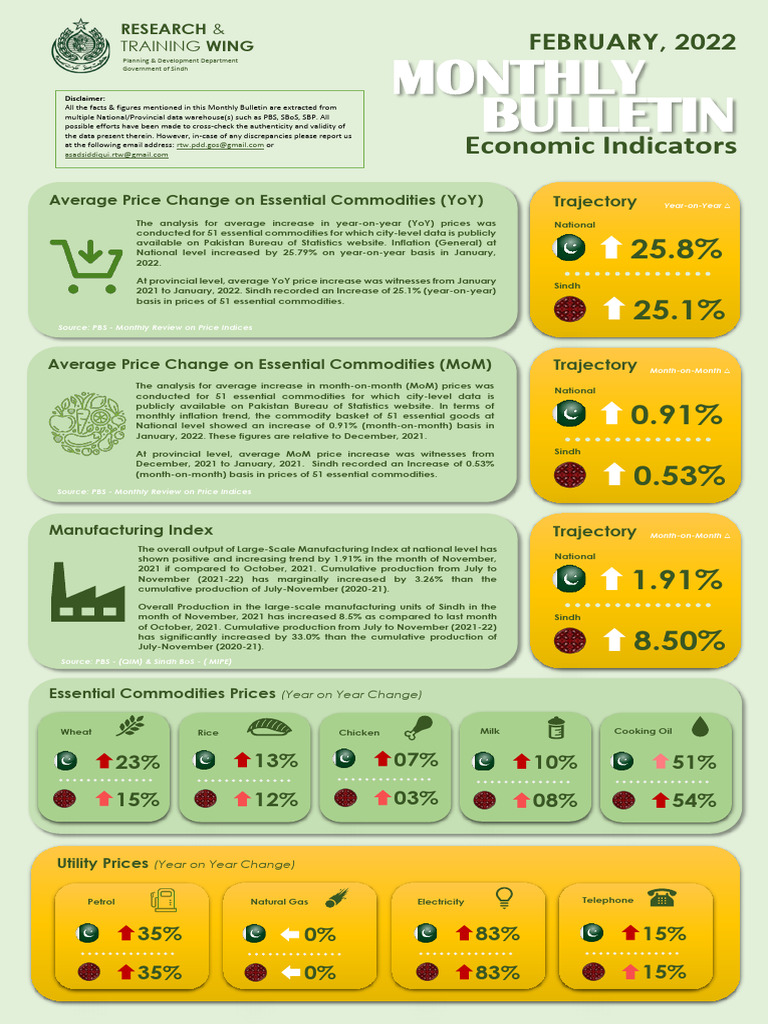 Final monthly bulletin 28 02 2022 pdf economies