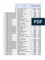 Actaul 2023 Vs Budget 2024 - Sahiwal Region