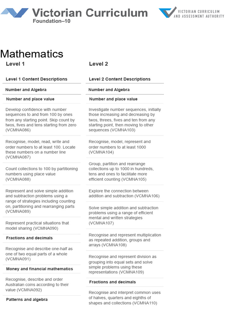 Mathematics victorian curriculum l1 l2 pdf numbers measurement