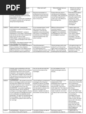 weekly journal