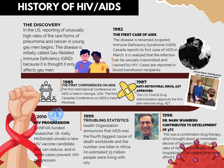 Beige History Timeline Infographic | PDF | Hiv/Aids | Hiv