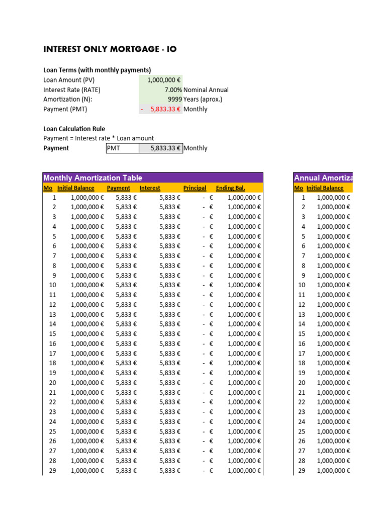 ii-2-interest-only-mortgage-excel-empty-cells-pdf