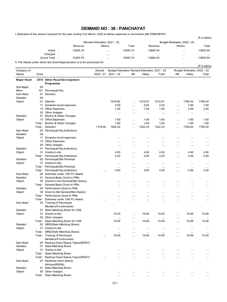 Panchayat Budget Estimates 2022-23 | PDF | Business | Finance & Money ...