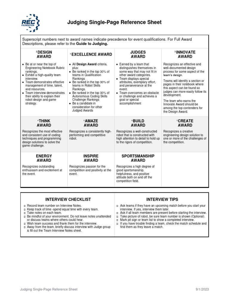 Judging Reference Sheet for Awards | PDF | Psychology | Cognitive Science