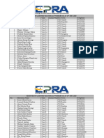 Registered Electrical Workers As at 15th May 2020