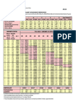 2010 Tabla Retribuciones Funcionarios