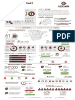 Infografia Estadistica Sectorial AECafe - Datos 2021 - 2022 - FINAL