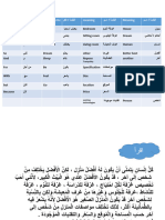 مقرر امتحان نهاية السنة