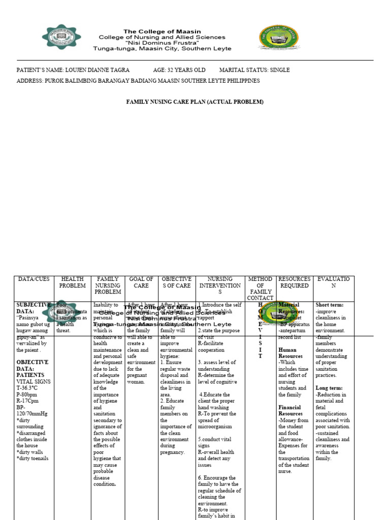 Actual Potenial Problem | PDF | Nursing | Hygiene
