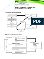 System of Procedure For Curriculum Development and Updating