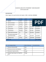 RINCIAN DANA KEGIATAN LDKS DI MTs PROGRESIF BUMI SHALAWAT