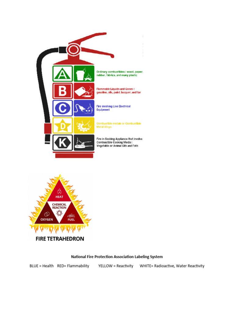 National Fire Protection Association Labeling System | PDF