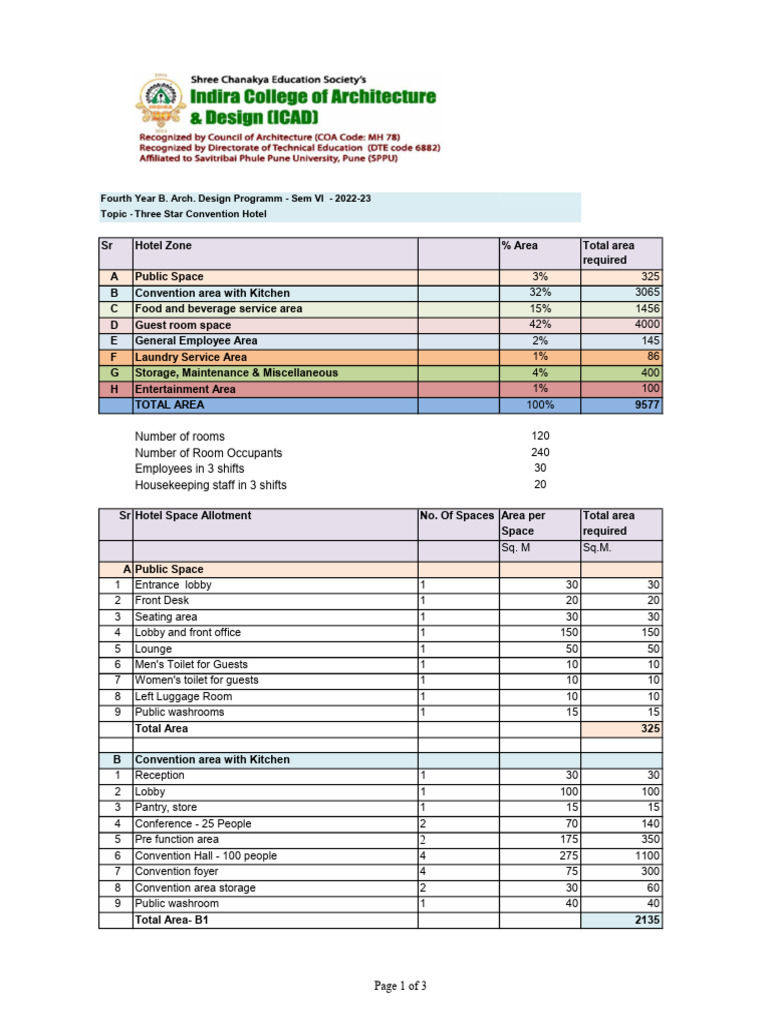 Three Star Conventional Hotel - Programme - Sem VI-13.02.2023 | PDF ...