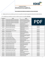 Inscrição Nome Cargo Resultado