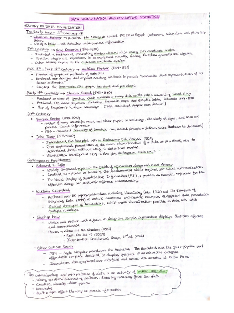 Data Visualization And Descriptive Statistics Pdf