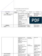 Planificare Unitate 3 Cls A 10a, Ed. Corint