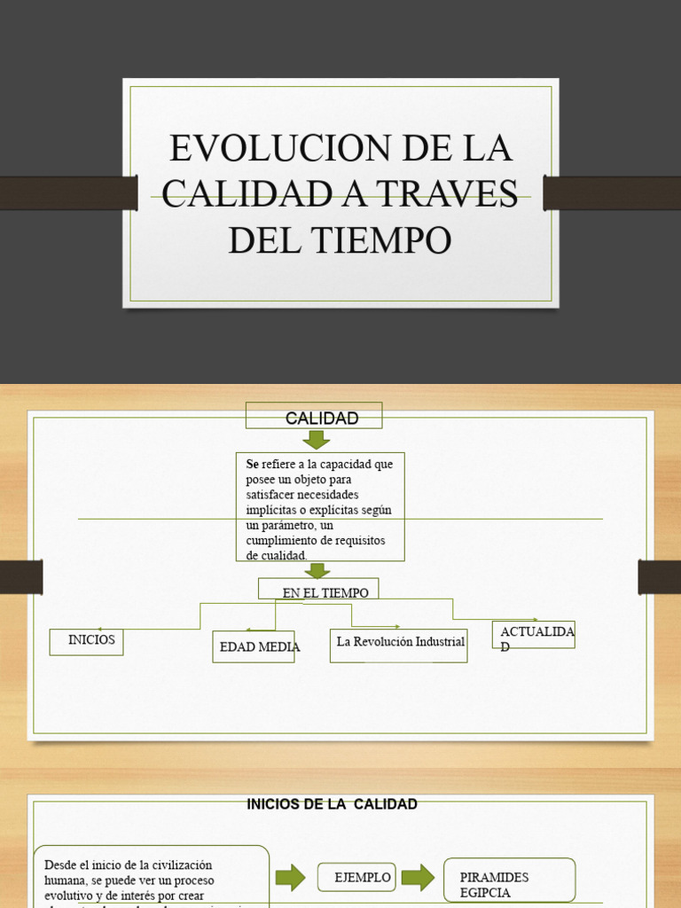 Evolución de la Calidad a lo Largo del Tiempo | PDF | Calidad ...