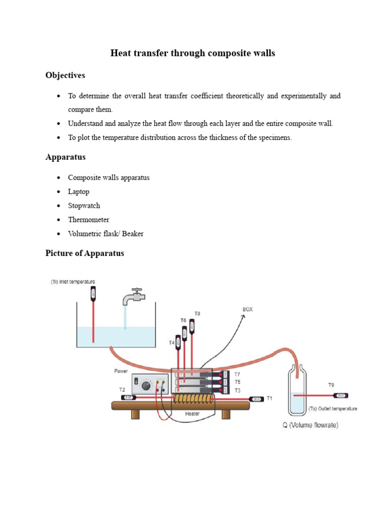 Heat Transfer Through Composite Walls PDF Heat Transfer Thermal