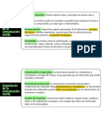 Redacción Profesional_Importancia comunicación escrita