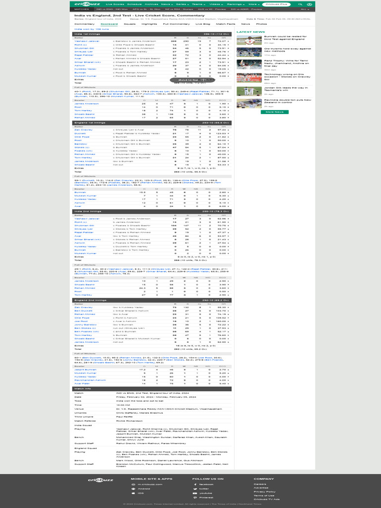 Cricket Scorecard India Vs England, 2nd Test, England Tour of India, 2024 PDF Cricket