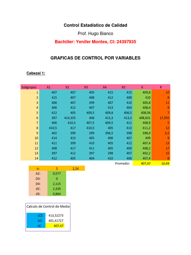 Graficas de Control Por Variables. Yenifer Montes | PDF