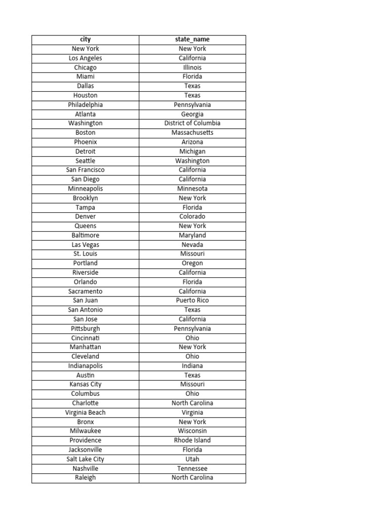 Blue Sky States List Pdf