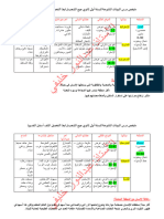 البيئات المتنوعة