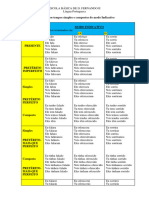 Verbos - Indicativo + Condicional