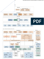 FileNet P8 System Overview - Architectural Diagrams