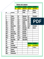 Lista de Iones