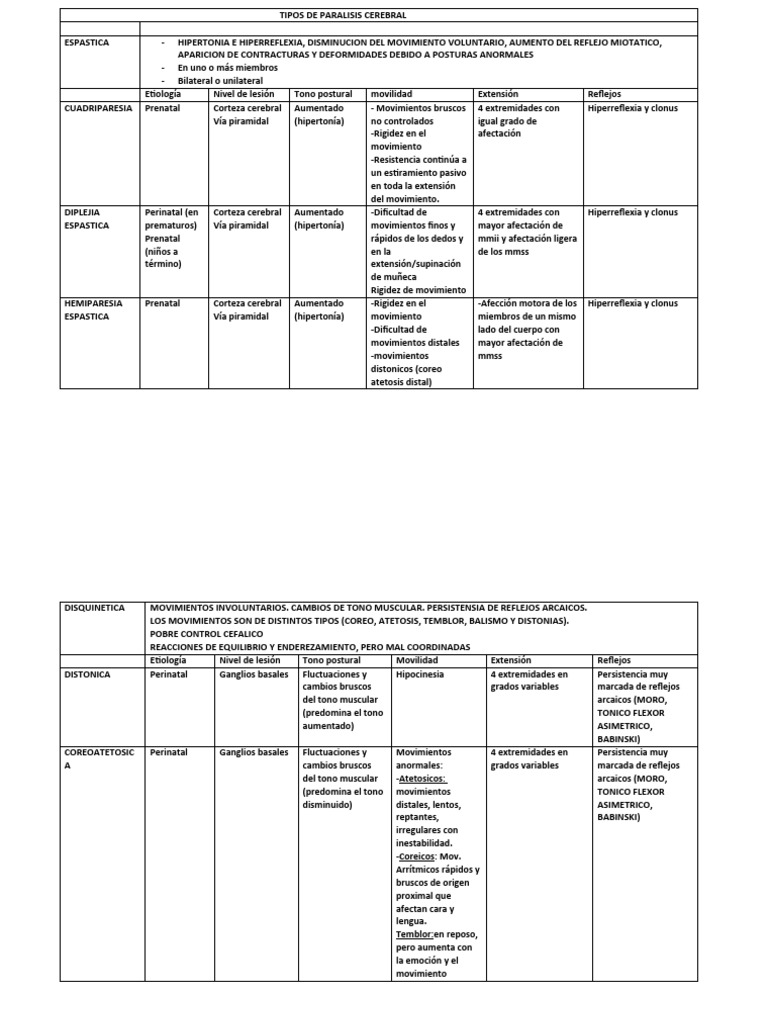 La Parálisis Cerebral o ECNE | PDF | Cerebro | Parálisis cerebral
