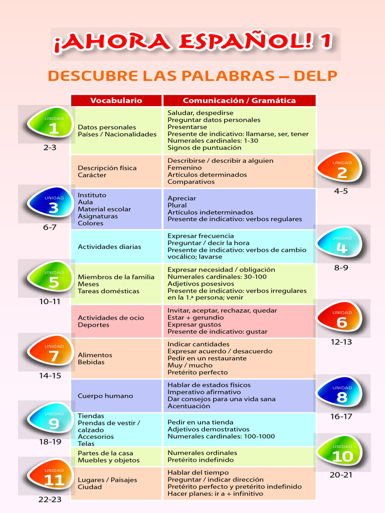 Compêndio Vocabulário - Espanhol | PDF | Zapato | Verbo