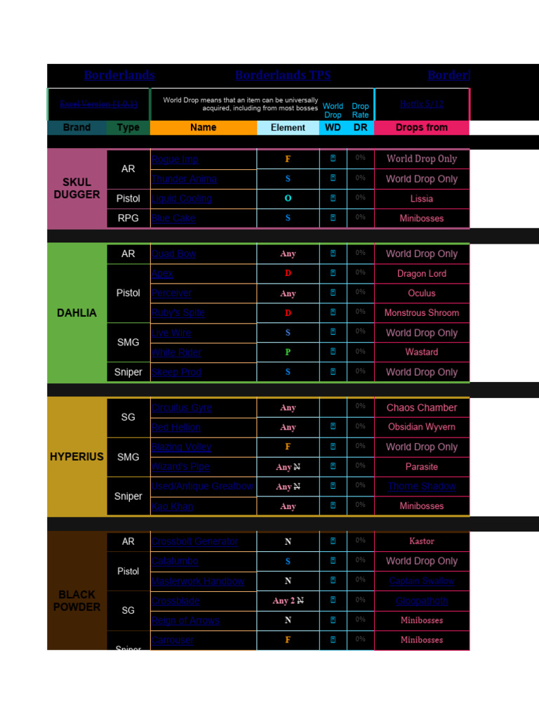 Tiny Tina&rsquo;s Wonderlands Legendaries &amp; Uniques | PDF
